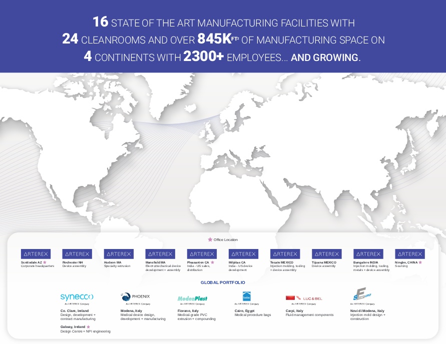 Arterex Medical global manufacturing locations map